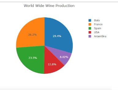 PieChart- bug