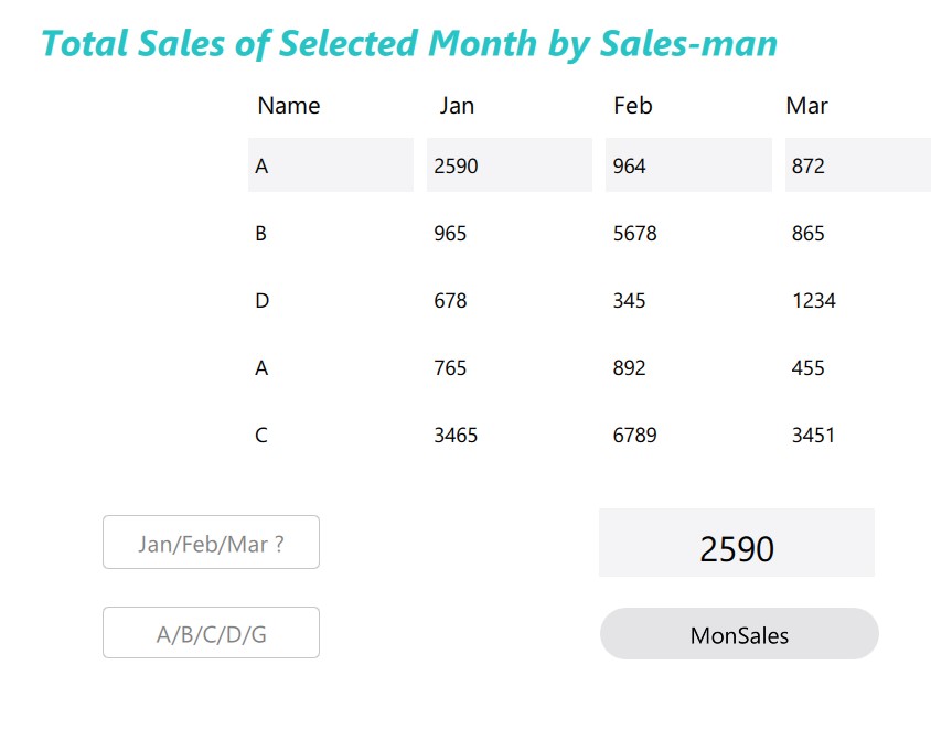 Total Sales