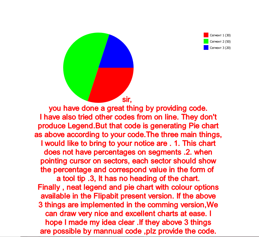 Piechart improvements