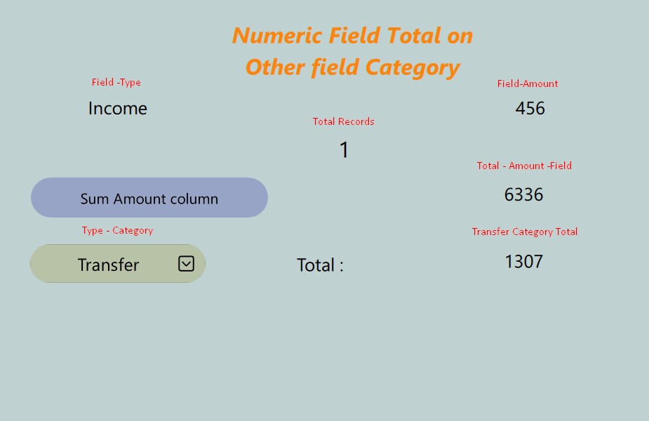 Category wise total