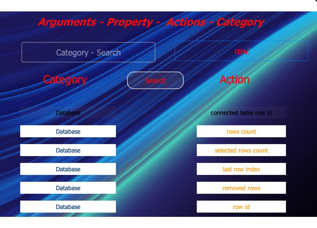 Arguments-Property-Actions